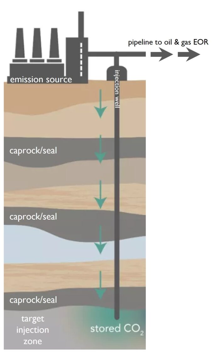 Subsurface Diagram Graphic